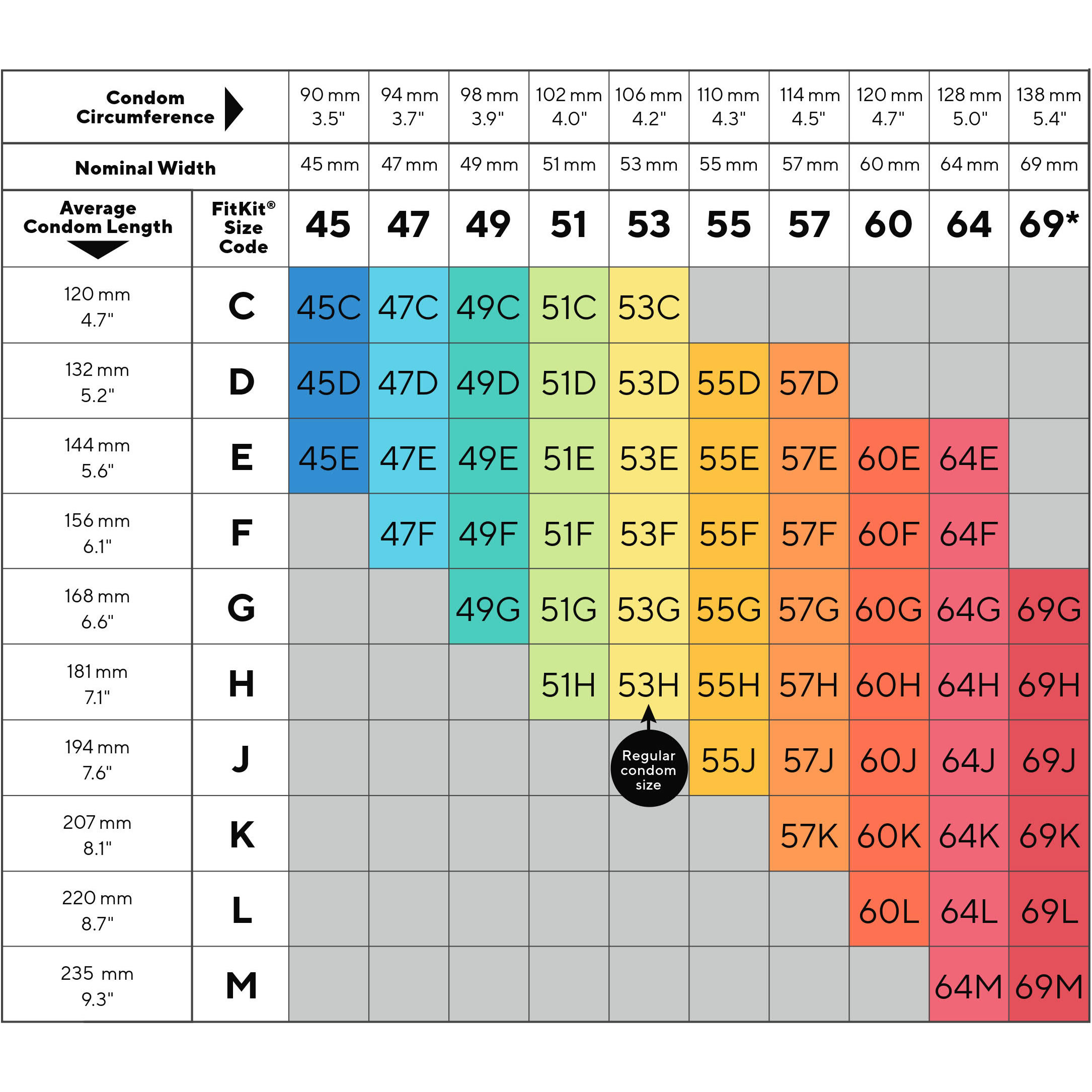 MyONE «Perfect Fit» made-to-measure condoms, size 45C (36 pc.)