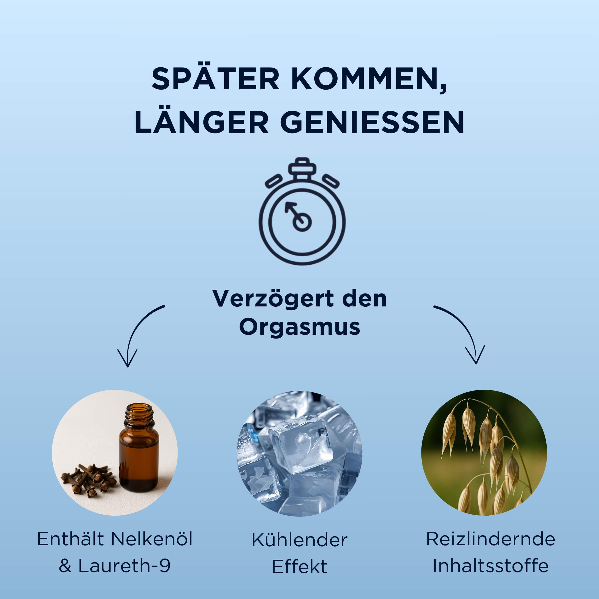 Mister Size «Delay Gel» 50 Verzögerungsgel auf Wasserbasis - passt perfekt zu Ihren Kondomen