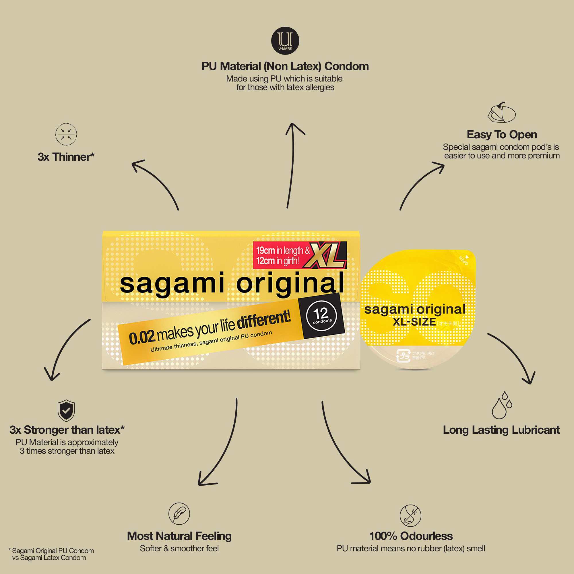 Sagami «Original XL-Size» latexfrei, 12 besonders große Kondome für Latex-Allergiker (1)