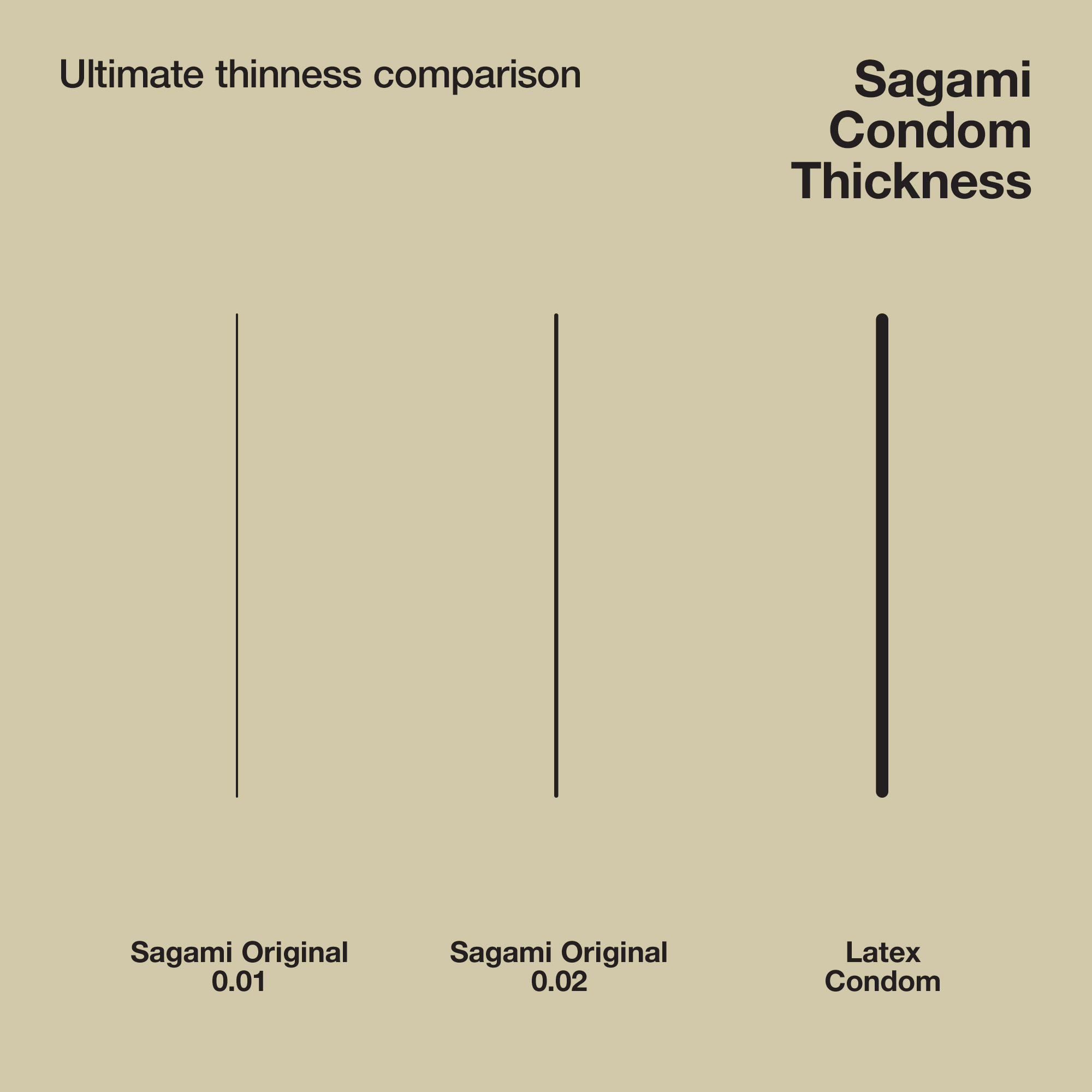 Sagami «Original XL-Size» latexfrei, 6 besonders große Kondome für Latex-Allergiker (10)