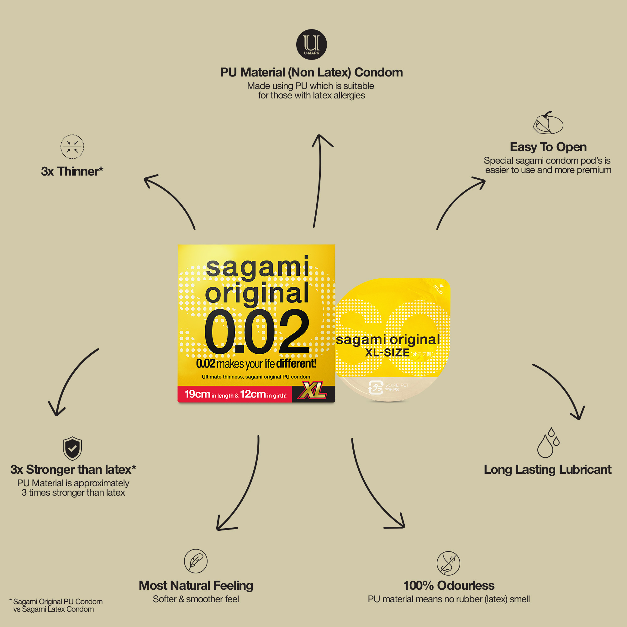 Sagami «Original XL-Size» latexfrei, 1 besonders großes Kondom für Latex-Allergiker (6)