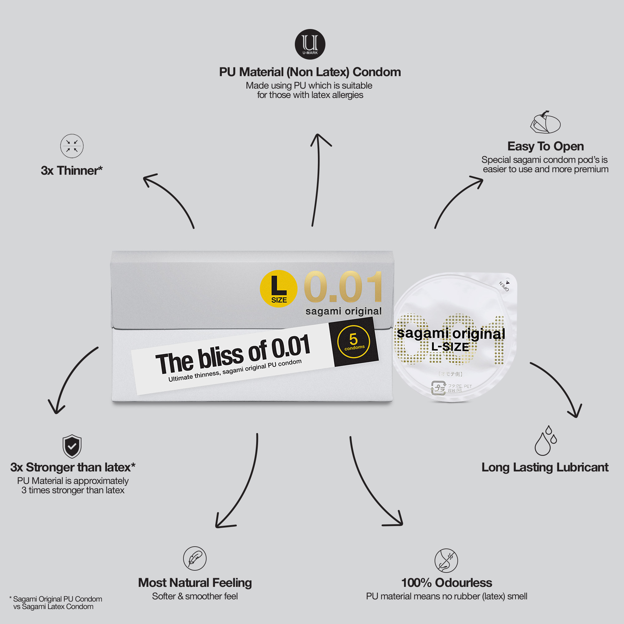 Sagami «Original 0.01 L-Size» latexfrei, 5 extrem gefühlsechte und ultradünne Kondome für Latex-Allergiker (3)