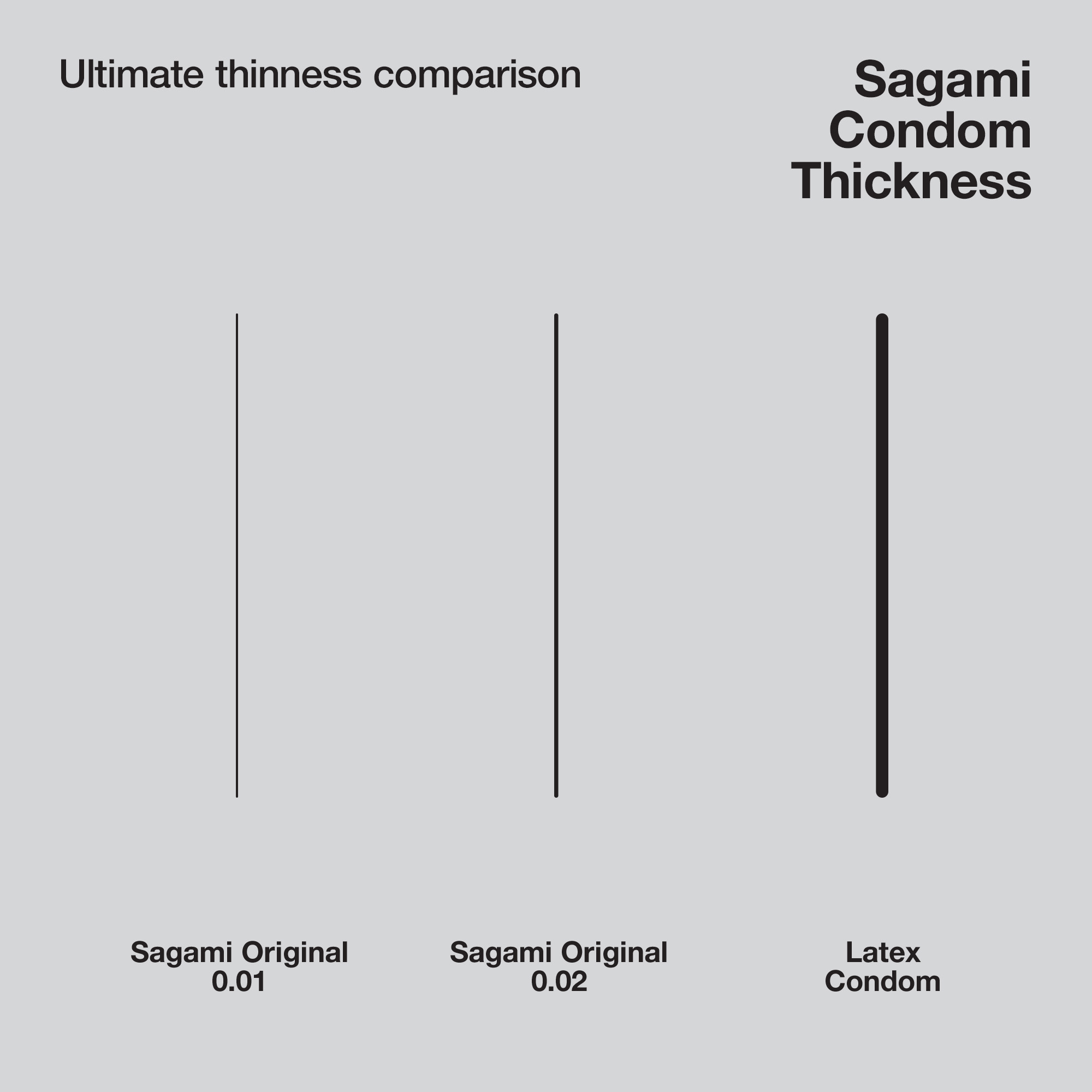 Sagami «Original 0.01 L-Size» latexfrei, 5 extrem gefühlsechte und ultradünne Kondome für Latex-Allergiker (13)