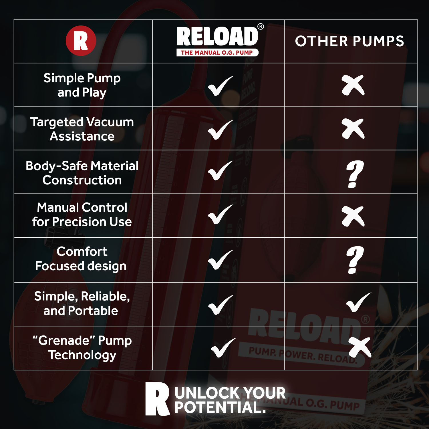 Reload «Manual Pump» Rot, einfache Penispumpe mit Pumpball (5)