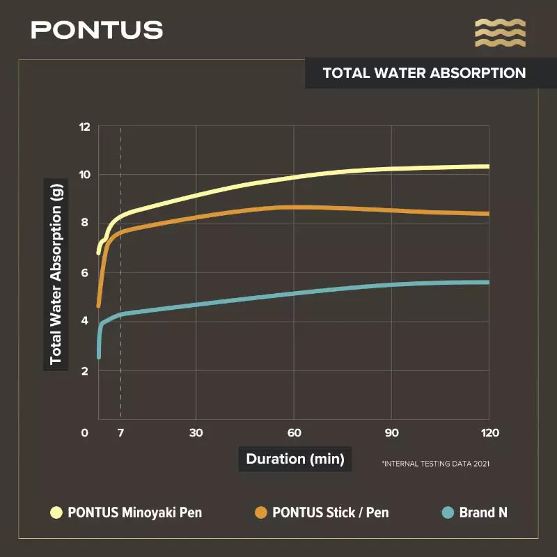 Pontus «Diatomite» Dry Pen for Toys and Sleeves